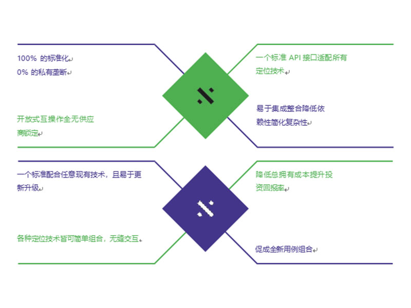 位智&omlox 位智&omlox