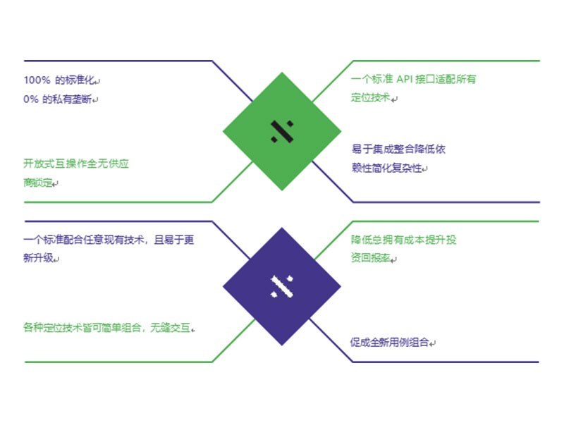 位智正式加入PI-China协会，成为omlox生态系统成员之一